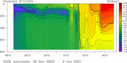 temperature plot