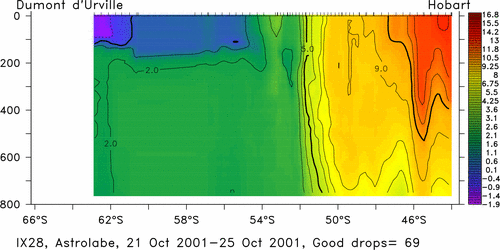 temperature plot