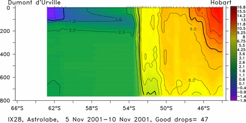 temperature plot