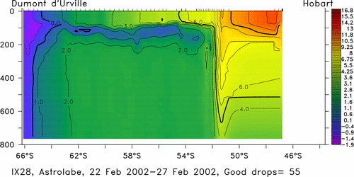 temperature plot
