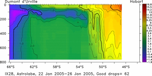 temperature plot