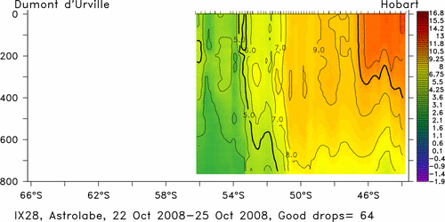 temperature plot