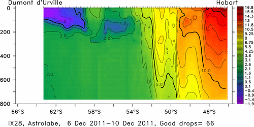 temperature plot