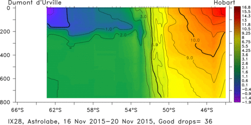 temperature plot