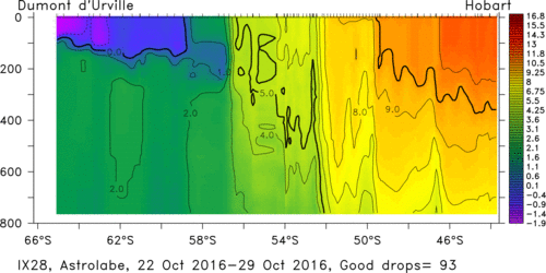 temperature plot