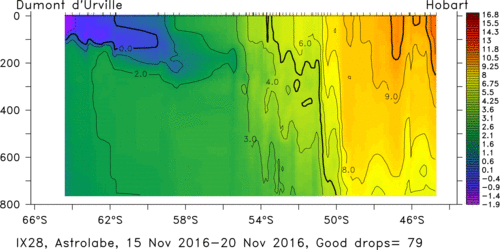 temperature plot