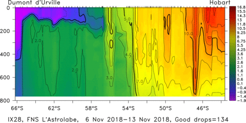 temperature plot