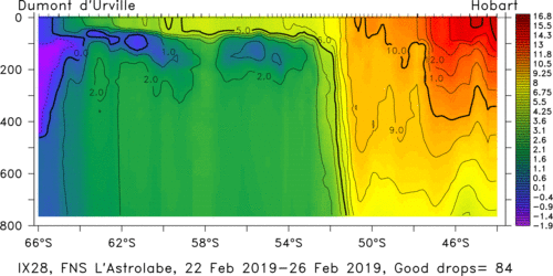 temperature plot