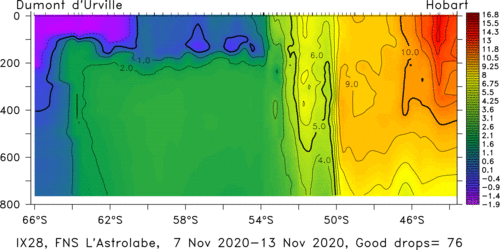 temperature plot