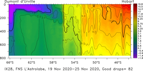 temperature plot