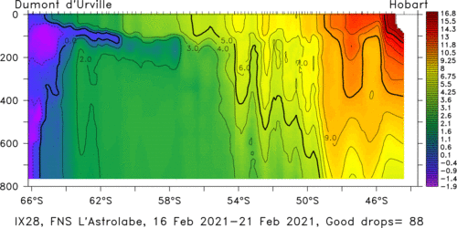 temperature plot