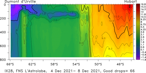 temperature plot