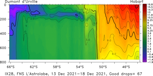 temperature plot