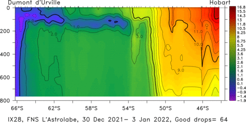 temperature plot