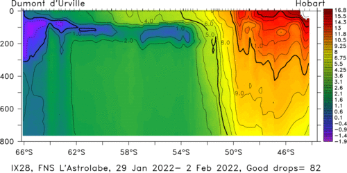 temperature plot