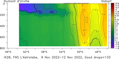 temperature plot