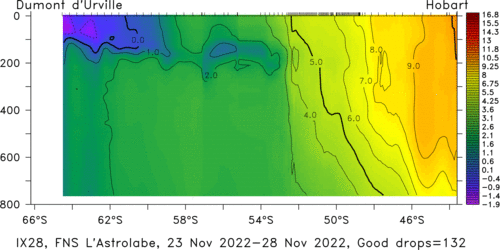 temperature plot