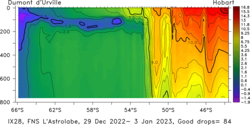 temperature plot