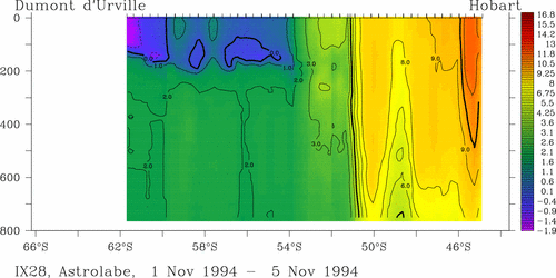 temperature plot