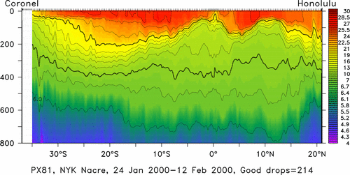 temperature plot