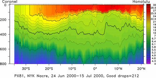 temperature plot