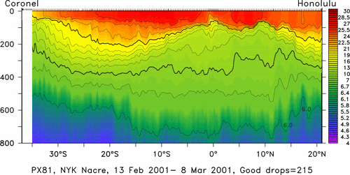 temperature plot