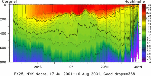 temperature plot