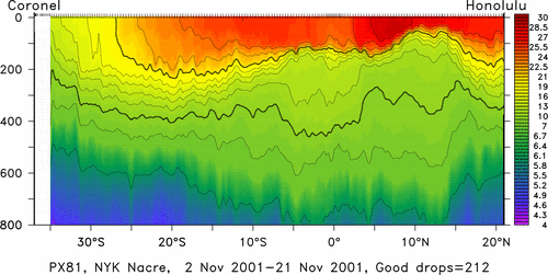 temperature plot