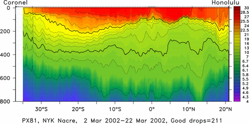 temperature plot