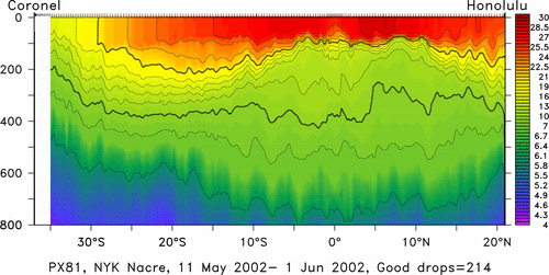 temperature plot