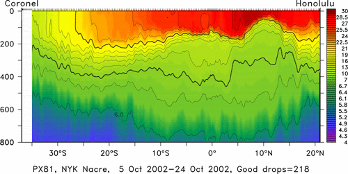 temperature plot