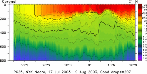 temperature plot