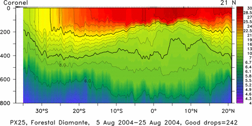 temperature plot