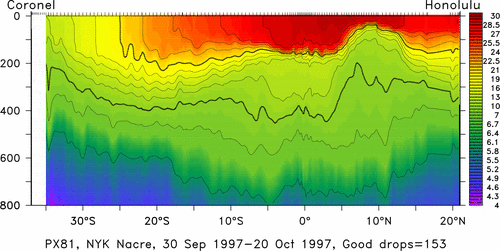 temperature plot