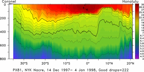 temperature plot