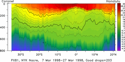 temperature plot