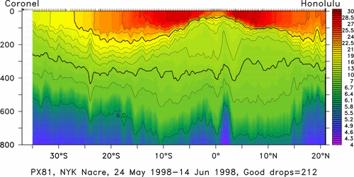 temperature plot