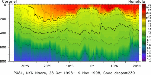 temperature plot