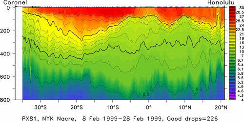 temperature plot