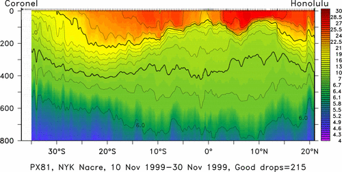 temperature plot